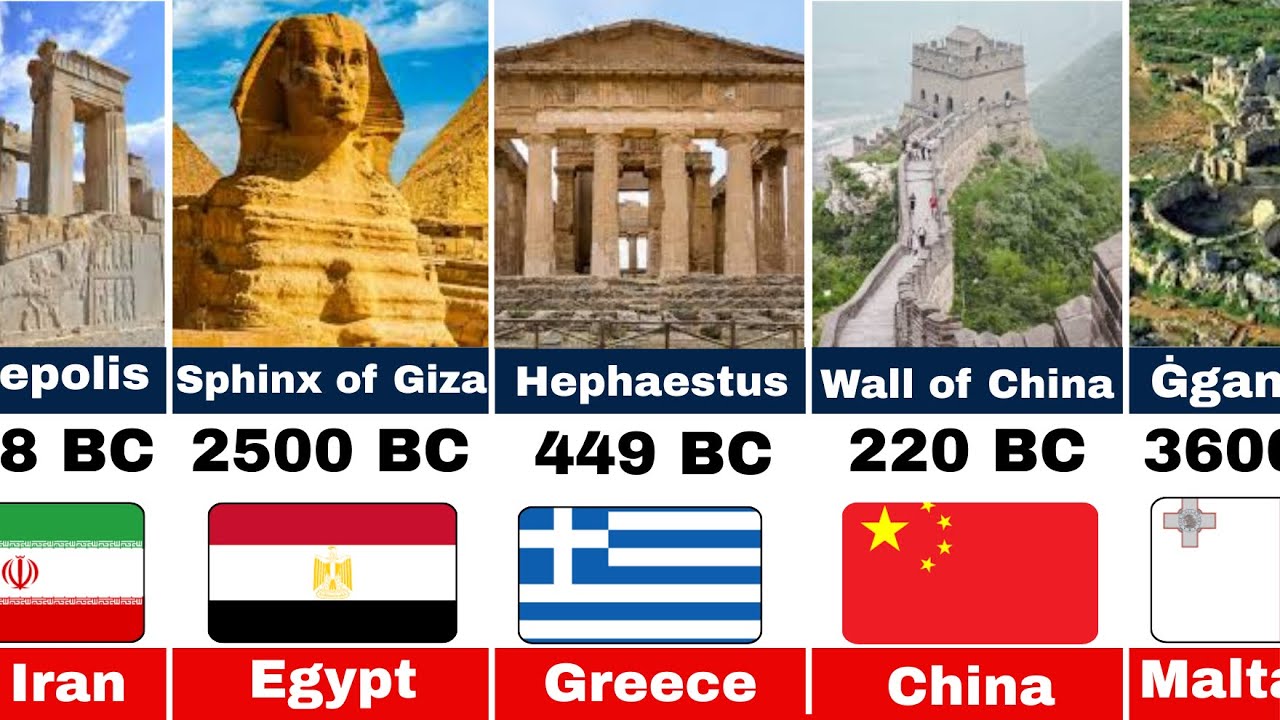 Oldest Architectures In The World #oldarchitecture #geography #oldstructures #seo #globalcomparison 