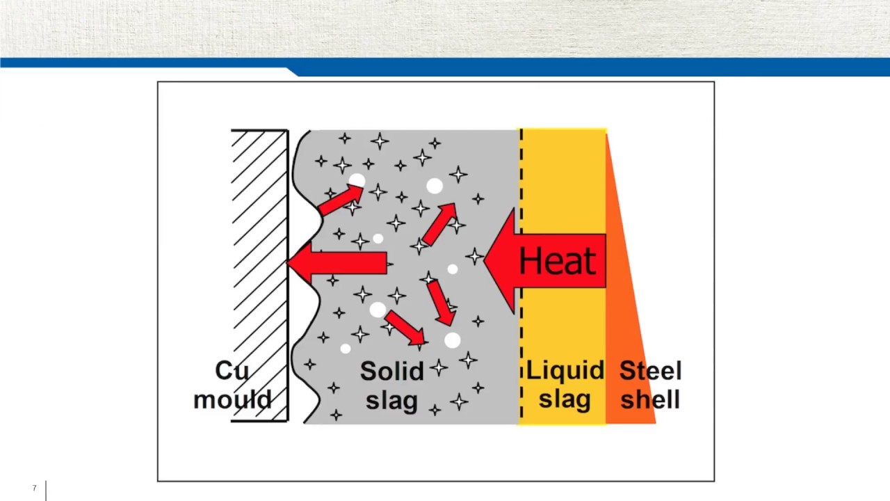 Breakouts problem during continuous casting of steel
