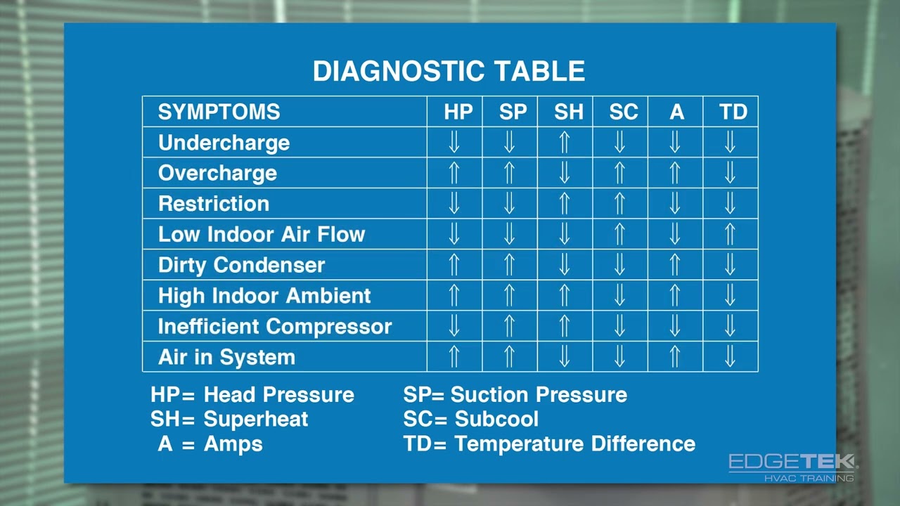 EdgeTek Tip: Troubleshooting Airflow and Charging for MH Equipment