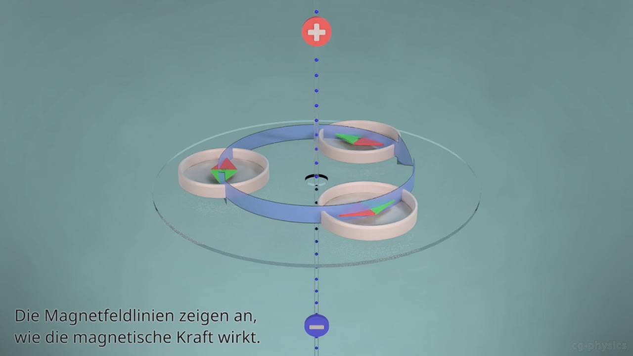 Magnetfeld eines Drahts erkl&auml;rt