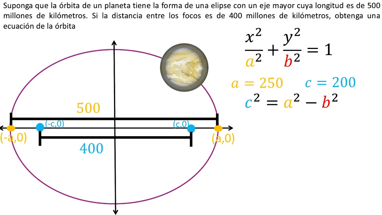 Ecuación de una elipse | Problema 1