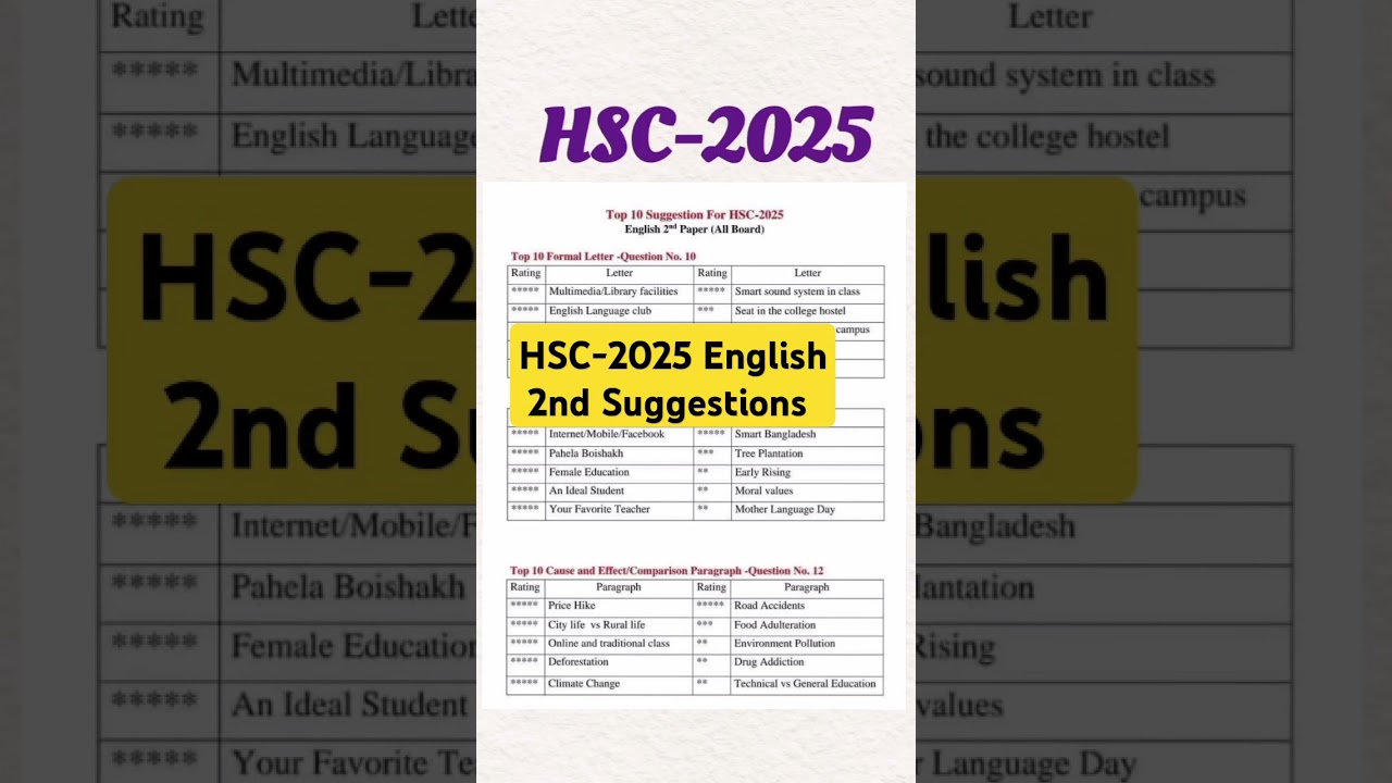 HSC-2025 English 2nd Paper suggestion | HSC 2025 English 2nd paper suggestion | HSC English 2nd