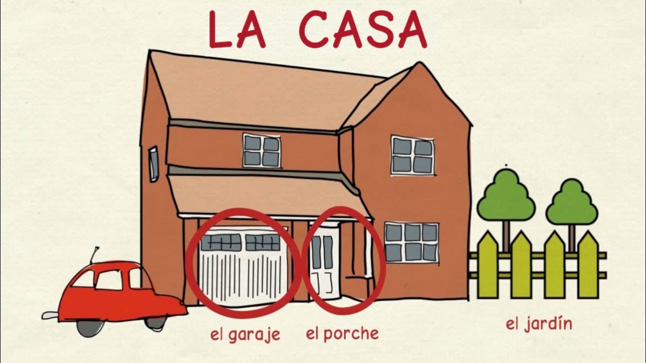 Aprender español: Partes de la casa (nivel básico)