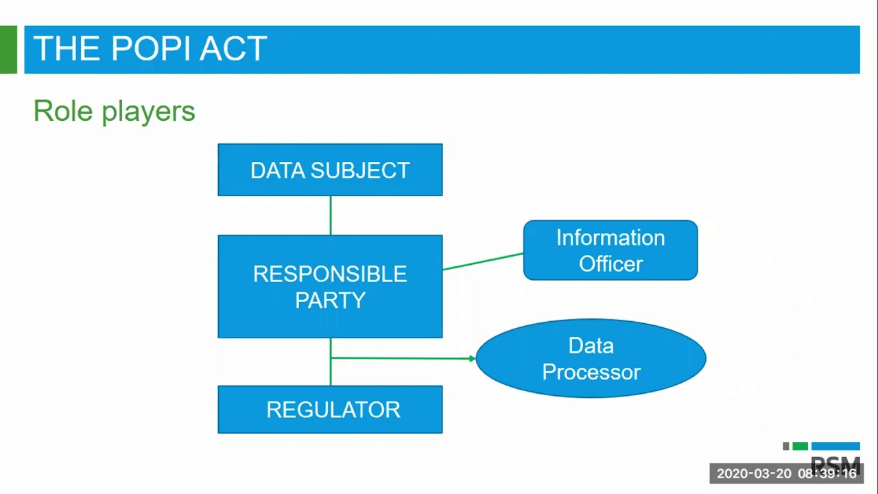 The POPI Act - Implementation is looming