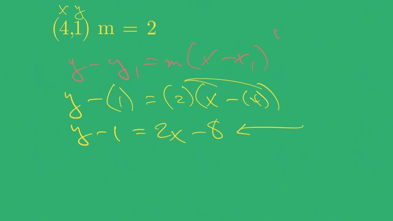 Alg 1A Point-Slope Form