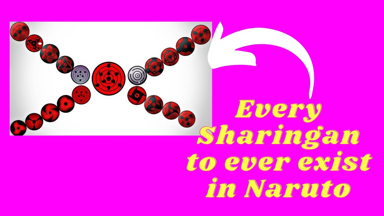 Every Sharingan Stage (w/ different kinds of Mangekyo Sharingan users)