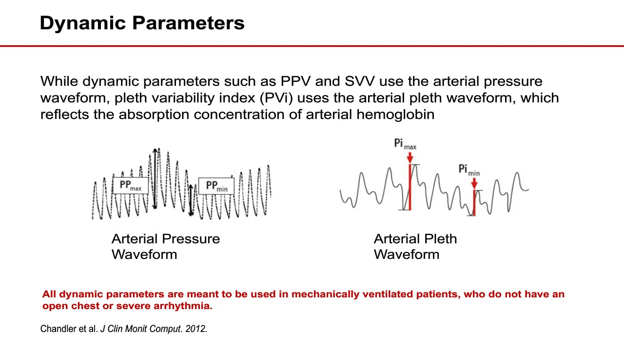 Noninvasive Monitoring - Insights from UCI CMO Dr. William Wilson