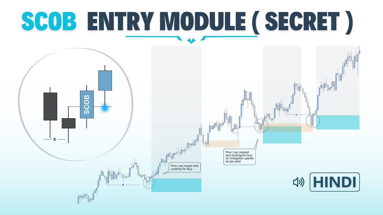 SCOB Perfect Entry Plan  |  LOGIC TRADING  🔥