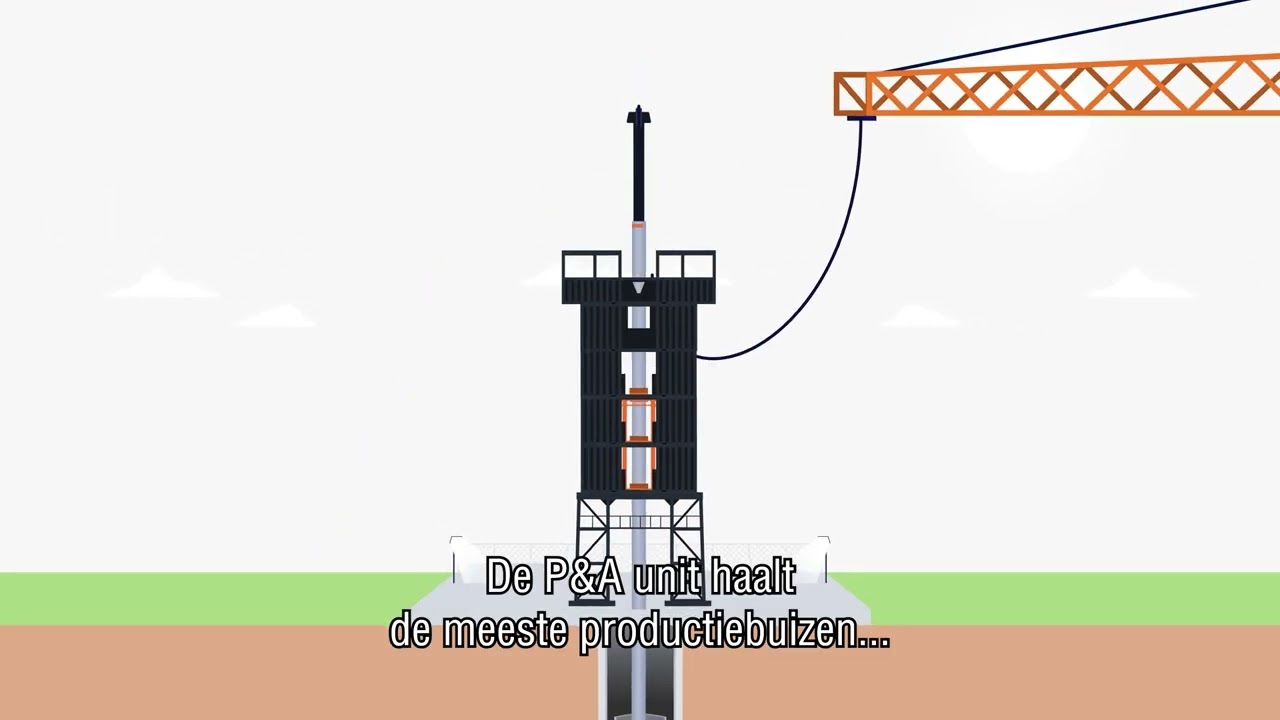 Ontmanteling en opruimen van NAM productielocaties Groningen gasveld