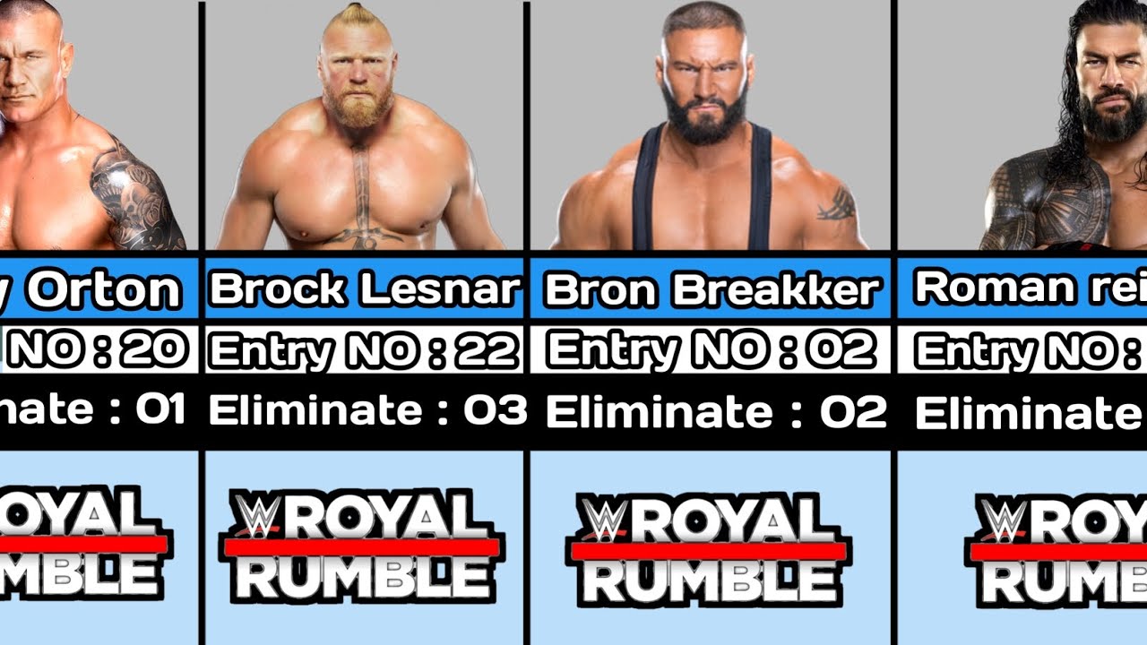 WWE Royal Rumble 2026 Results – Shocking Winners & Big Returns