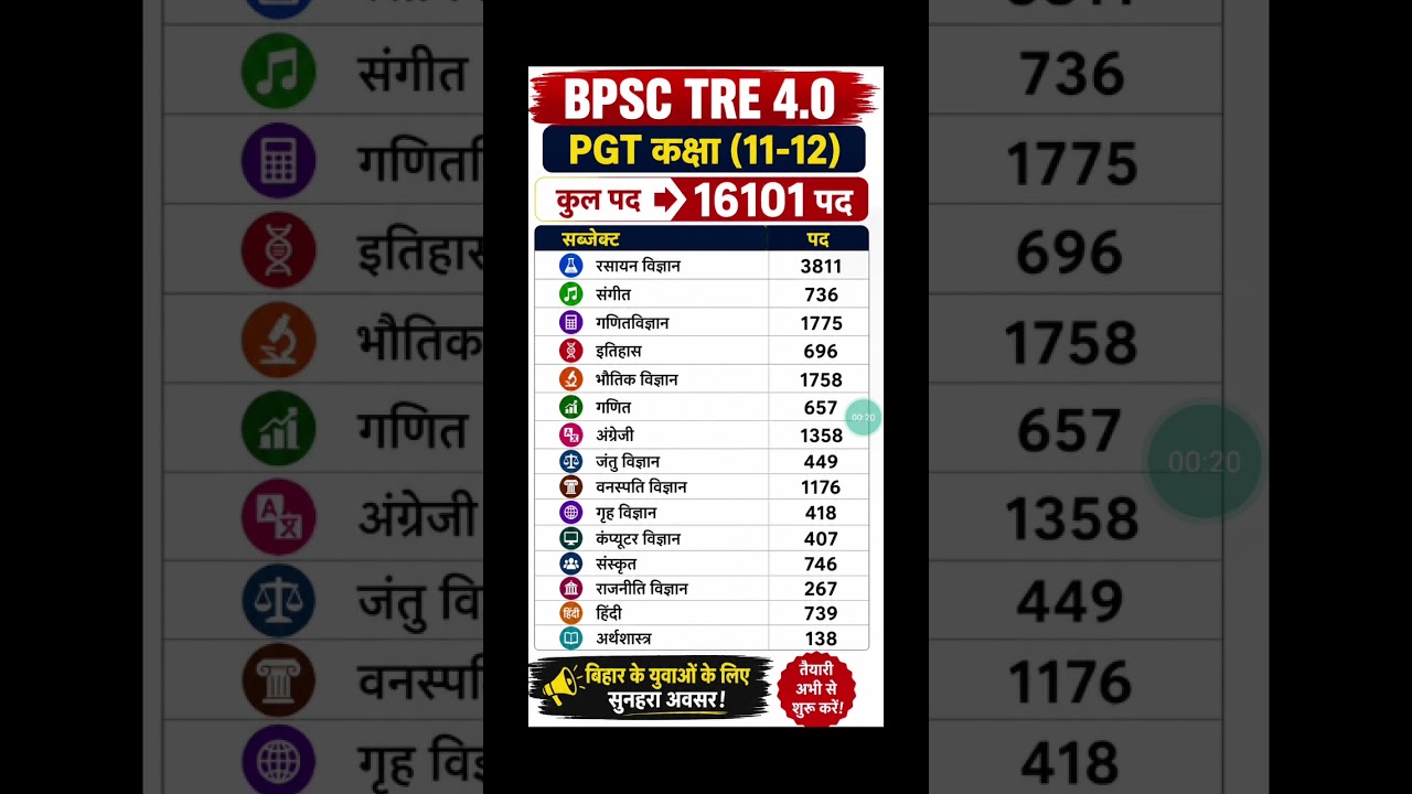 Срочные новости BPSC TRE 4.0 🚨 32 388 вакансий для учителей | PRT, TGT, младший PGT
