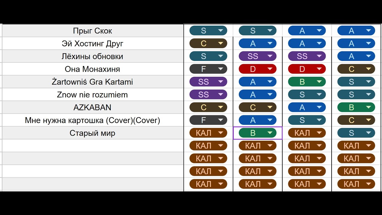 Neuro Shit Tierlist 2025 | День 3