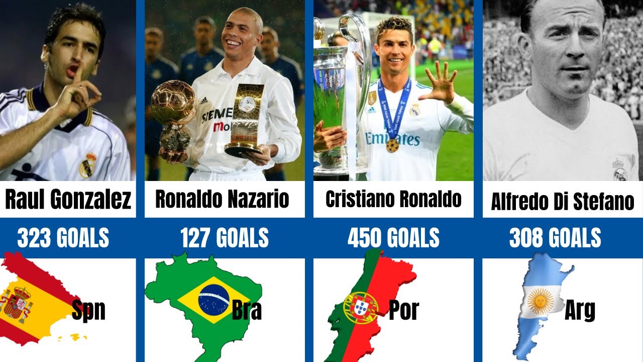 50 GREATEST REAL Madrid Goal Scorers of All Time - UPDATE 2026