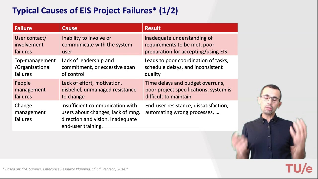 1BK70 Module 7.5 - Causes of EIS Project Failures