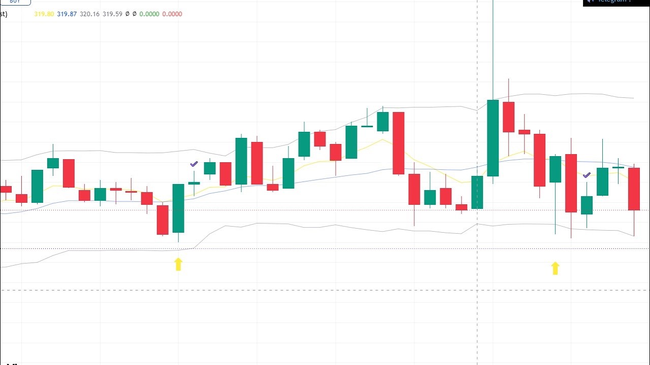 FREE TradingView Market Vision &ndash; New Release || New TradingView Signal Tool &ndash; FREE 2026