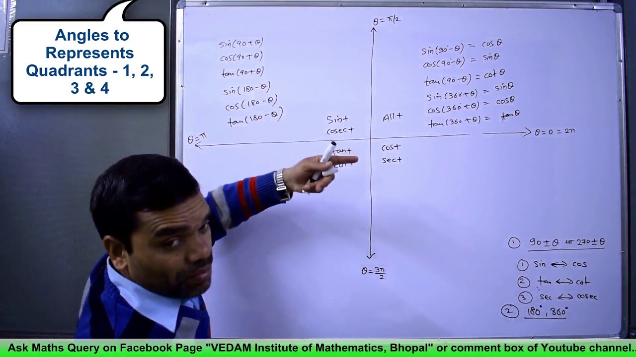 Trigonometry - Angle Value of sinx, cosx & tanx in Quadrant 1, 2, 3 & 4 in Hindi(Lecture 2)