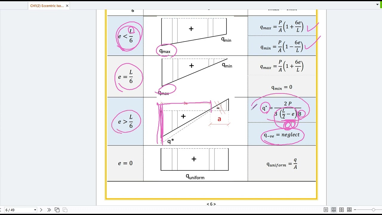 CH1(2) Eccentric Loaded Footing P1 [Ecc Idea & Uniform Stress]