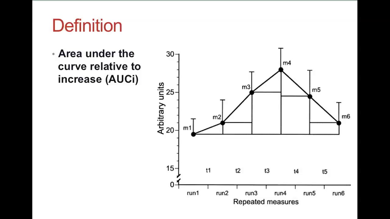 Regulation of circulating microRNA following acute aerobic exercise in obesity