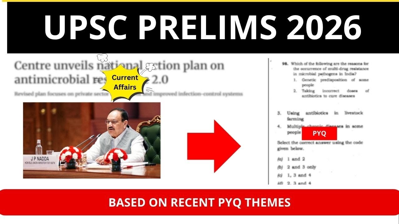 Most Important Sci-Tech Topics for UPSC Prelims 2026 based on PYQ