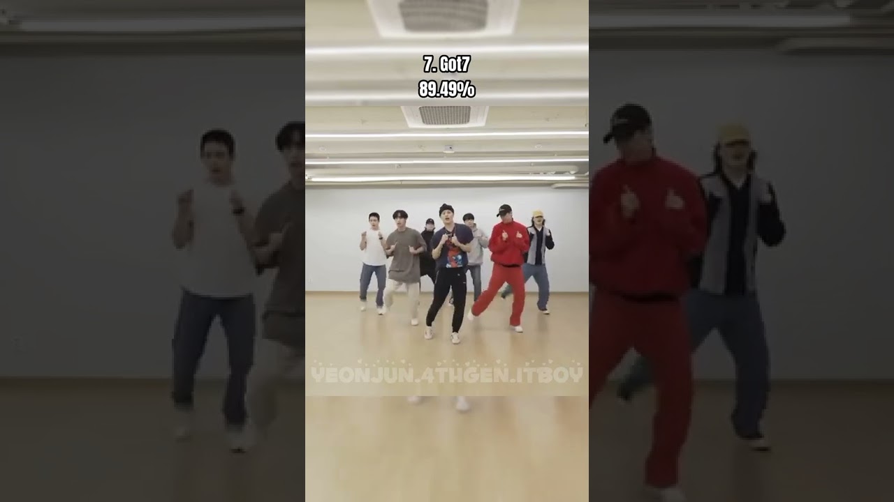 most synchronized Kpop boy groups (Based on computer analysis)💜#shorts #kpop