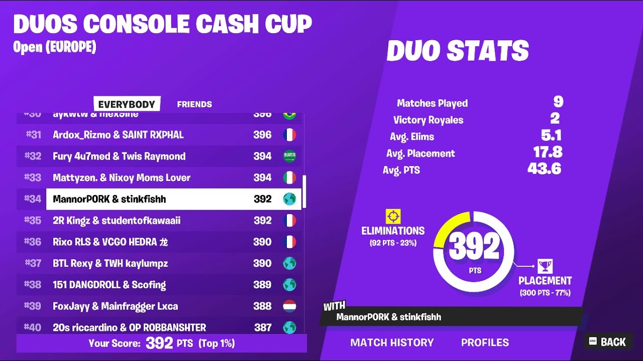 How I Qualified For CCC Finals On Kbm Again  (4k + 120fps)