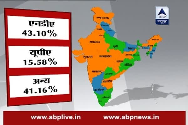 Assembly Election Results 2016: BJP governs 35.6 per cent population, Congress only 7 per