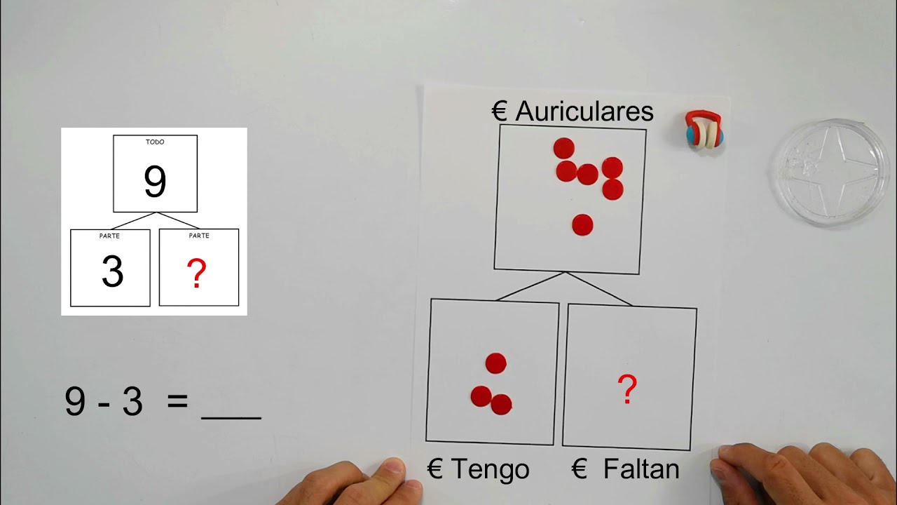 10.  NÚMERO 9. DIAGRAMA PARTES-TODO.