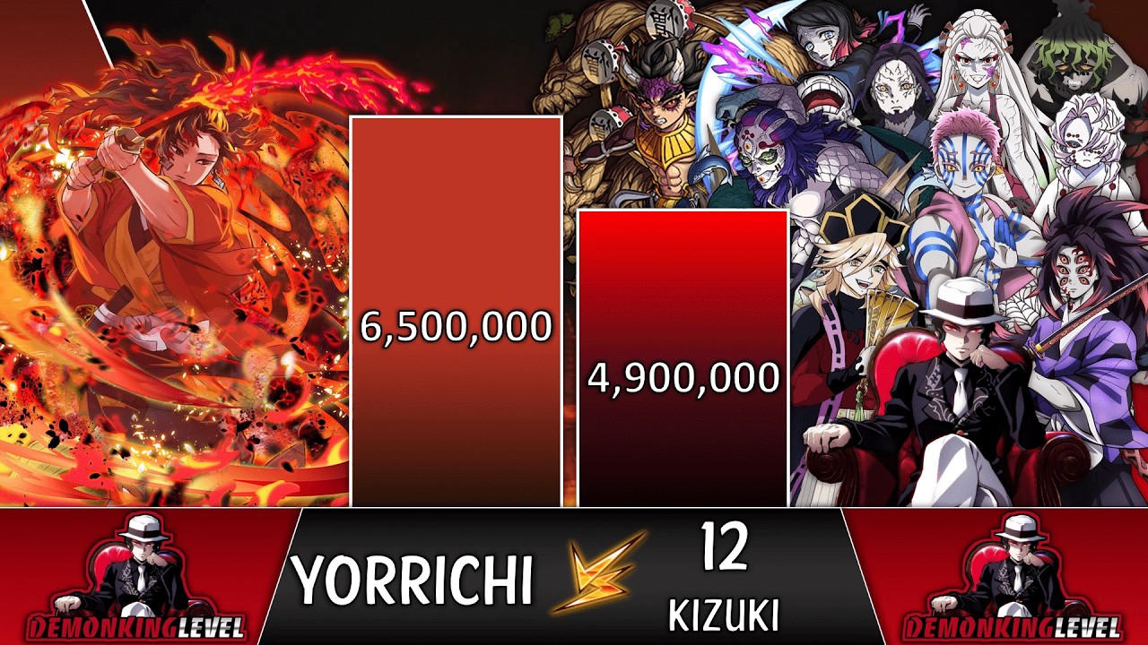 Yoriichi vs 12 Demon Moons POWER LEVELS 🔥(Demon Slayer Power Levels)