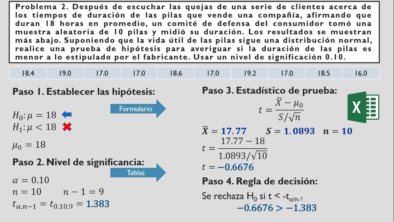 PROBLEMA 2 PRUEBA DE HIPÓTESIS PARA LA MEDIA DE UNA POBLACIÓN CON Ơ DESCONOCIDA