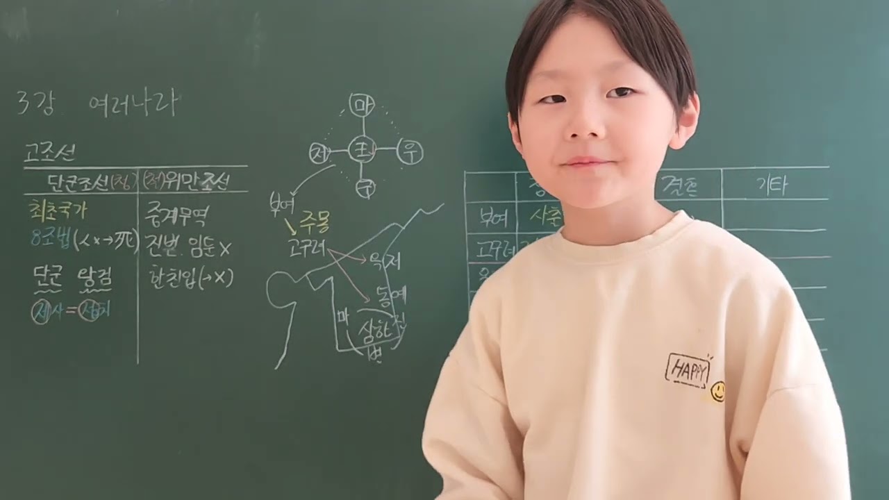 김우리의 한국사 | 3강 여러나라