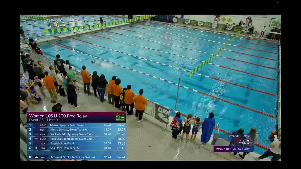 39th Black History Swim Meet - Girls 200 Free Relay