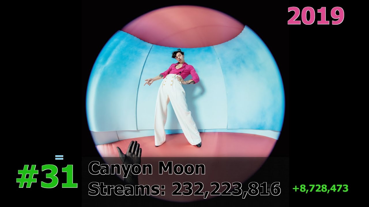 35 Most Streamed Harry Styles Songs on Spotify June 2025