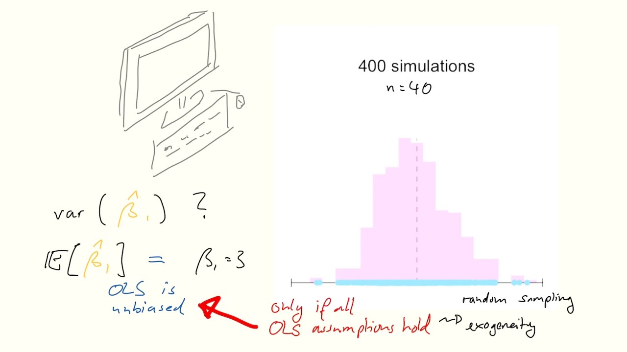 Statistical properties of OLS: Simulating sampling error.