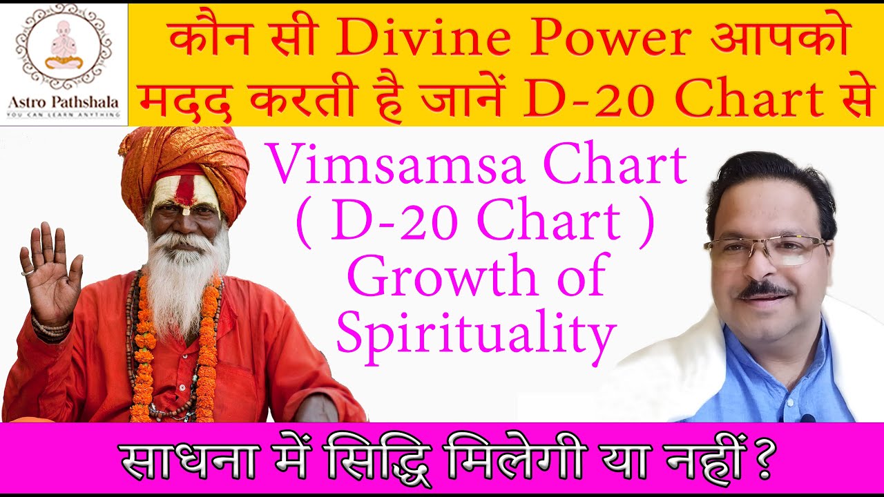 D20 Chart | D20 Chart Analysis | Divisional Chart | Divisional Charts in Astrology | Vedic Astrology