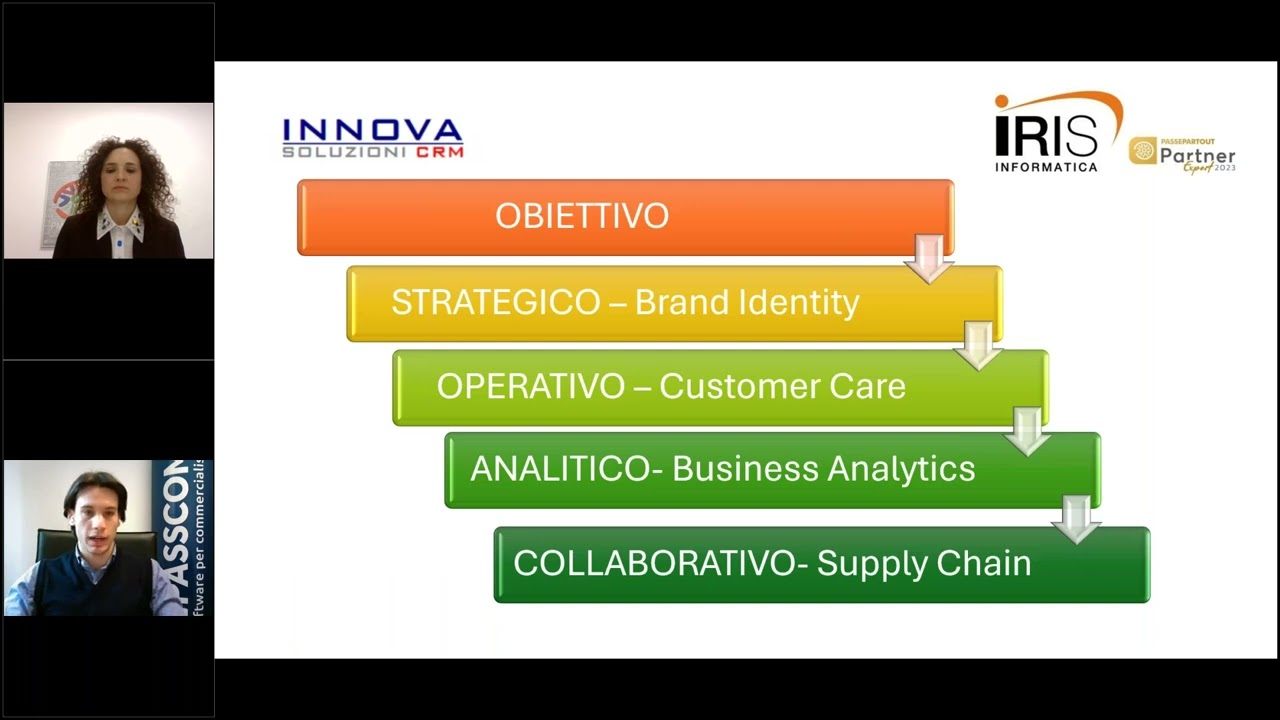 Live Demo INNOVA CRM