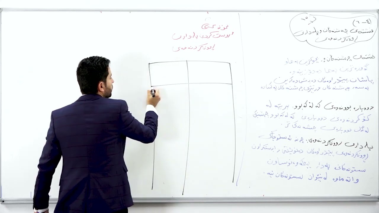 بیرکاری پۆلی ٨ی بنەڕەتی بەشی ٤ بابەتی ٦