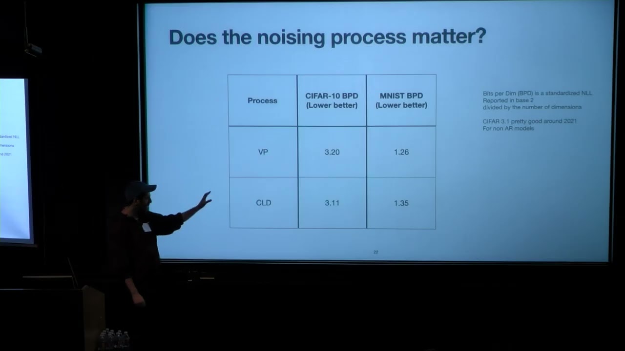 What&rsquo;s the Score? Denoising Score Matching with Learned and Nonlinear Diffusions - Mark Goldstein