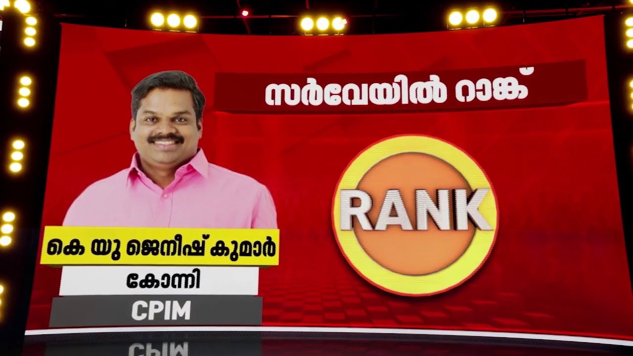 ഇതുവരെയുള്ള സർവേ കണക്കിൽ ഏറ്റവും മികച്ച റാങ്ക് നേടി കെ യു ജനീഷ് കുമാർ MLA | K U Jenish kumar