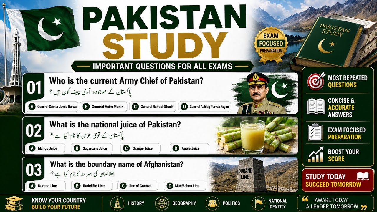 Pakistan General Knowledge (GK) MCQs 2026 | Most Repeated FIA, FPSC, PPSC, CSS, PMS, NTS & OTS