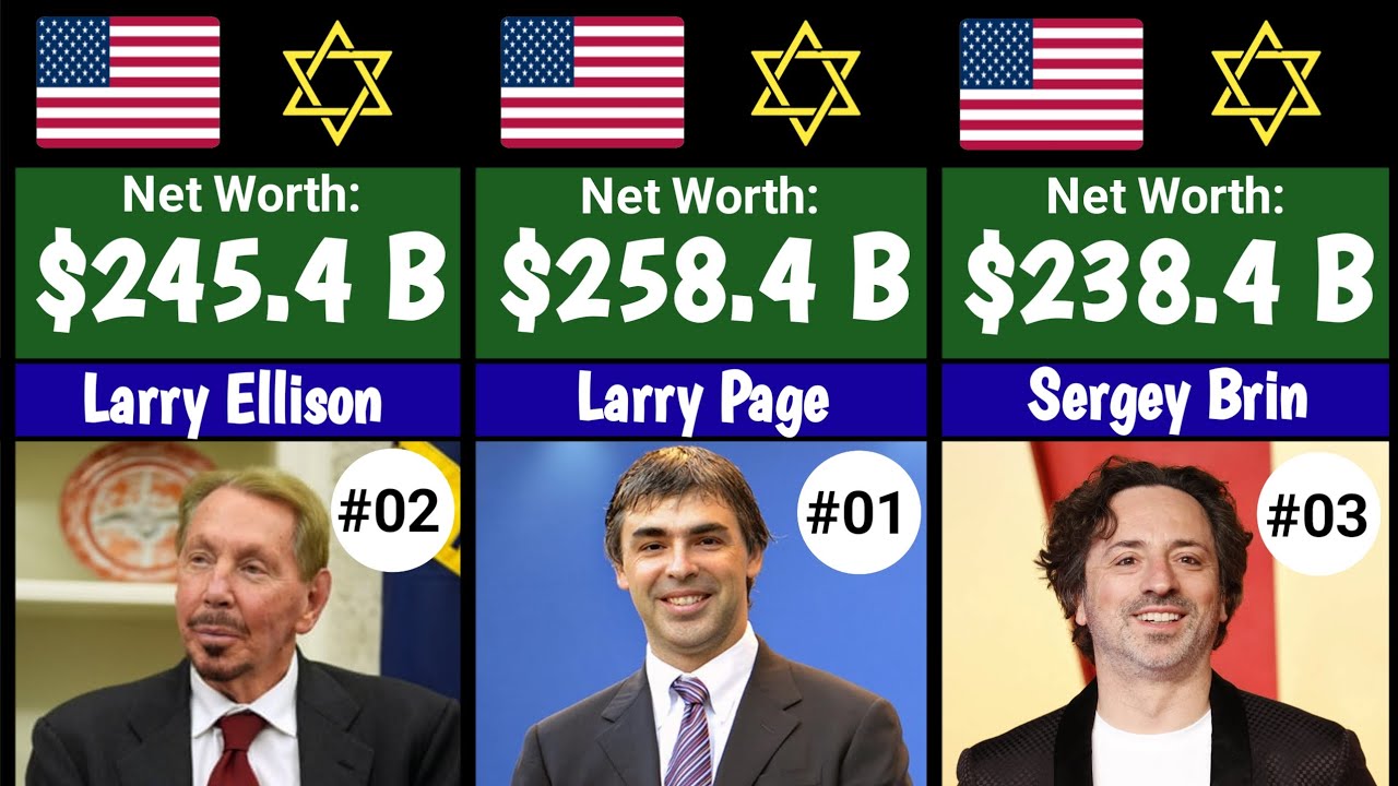 Top 50 Richest Jewish Billionaires In The World 2026 ✡️.