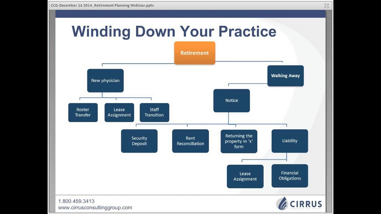Webinar: Physician Retirement and Transition Planning | Cirrus Consulting Group