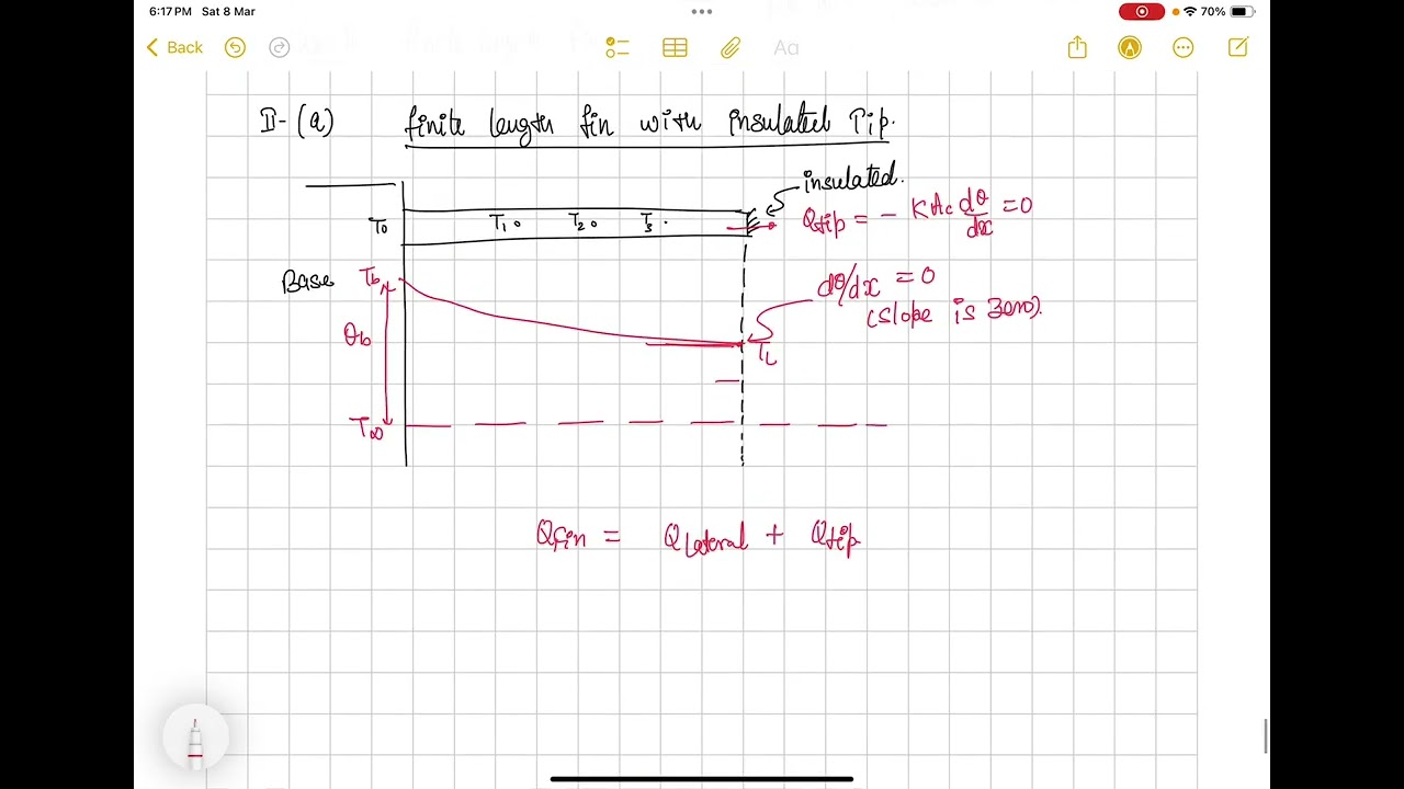 37.) Heat transfer from fins part 5