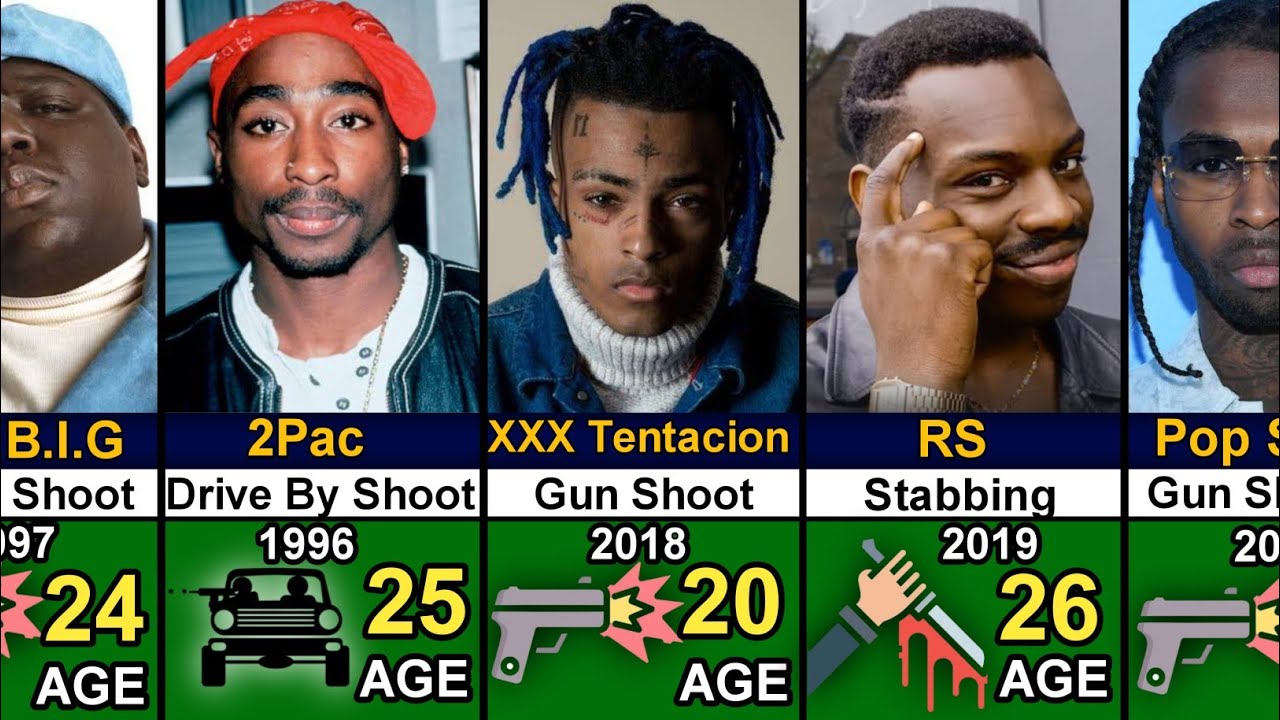 List Of Murdered Rappers In Hip Hop History 1987-2025  | Age Of Death |