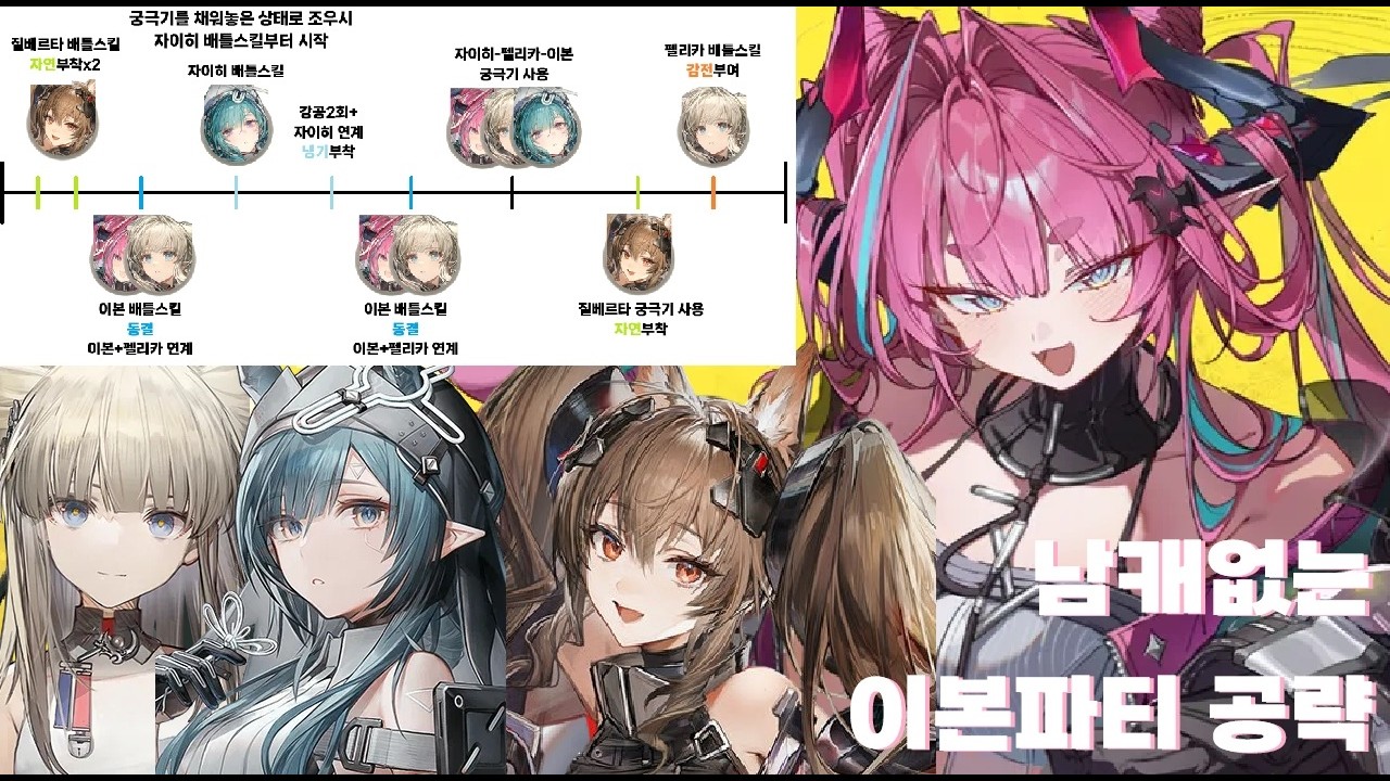 [엔드필드] 이본 4여캐파티 공략 가이드