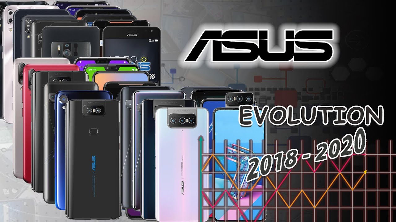 Asus Smart Phones Evolution from 2018 to 2020 | All Models