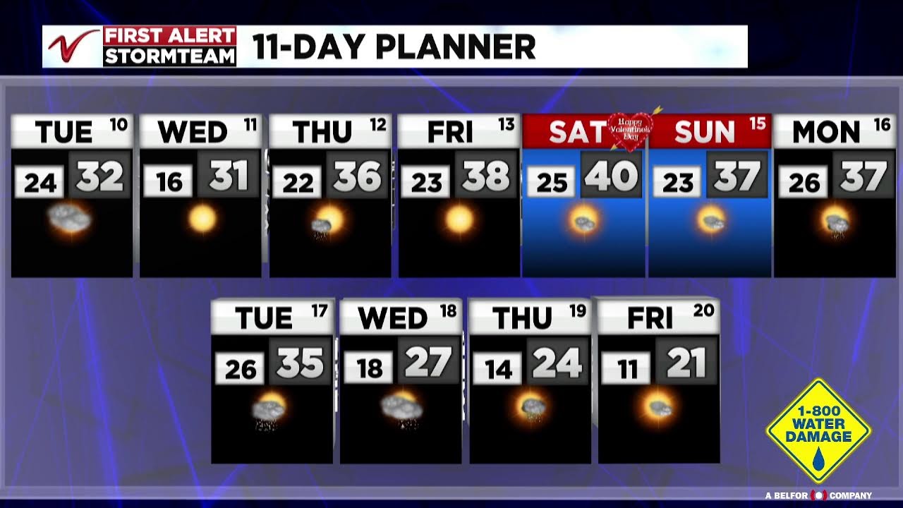 First Alert: Weather pattern shift ahead!