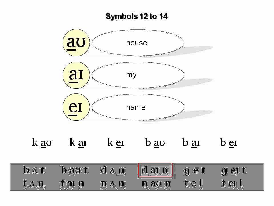 The Phonetics Symbols Course - Lesson 2