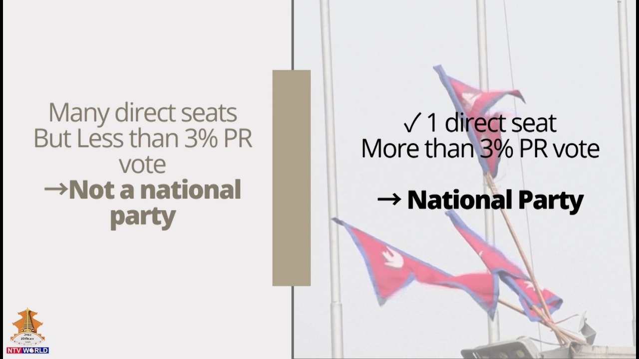 What Makes a National Party in Nepal? FPTP vs PR Explained #NtvWorld #psbnepal #NTV #nepal