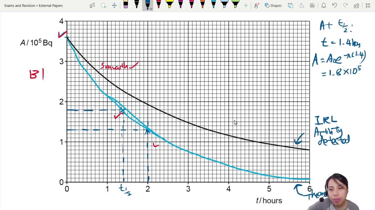 MJ20 P41 Q12 Isotope Activity Decay Graph | May/June 2020 | Cambridge A Level 9702 Physics