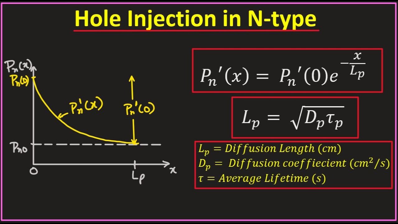 Diffusion Length and Lifetime of minority charge carriers | Semiconductors-14
